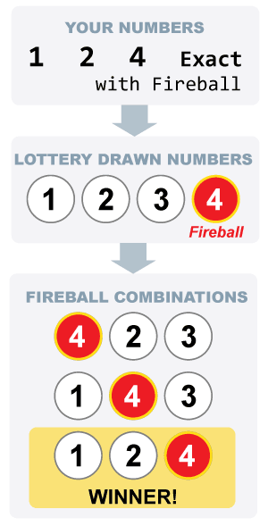 Pick3 Fireball Combinations