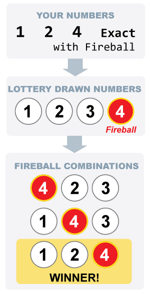 Virginia Lottery Pick 3 Fireball Btslineartdrawingsimplejimin Virginia Lottery Pick 3 Fireball Btslineartdrawingsimplejimin