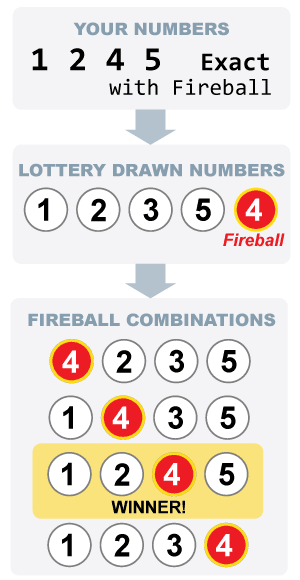 Pick4 Fireball Combinations