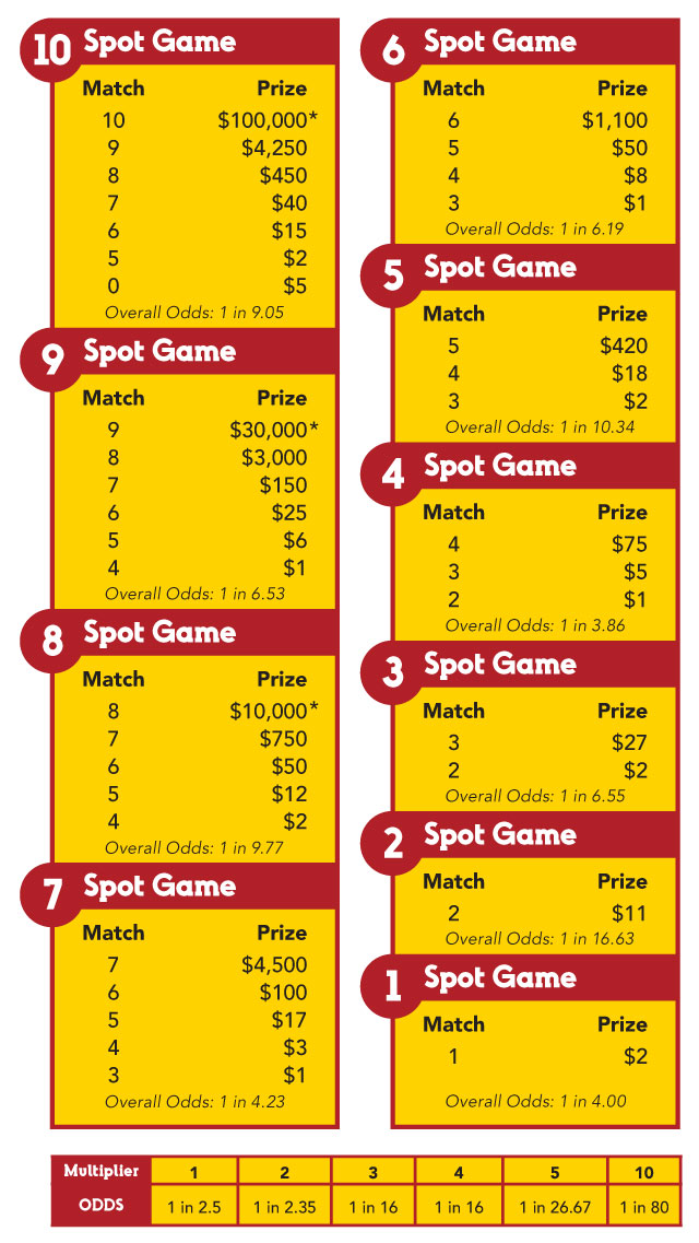 michigan club keno hot numbers